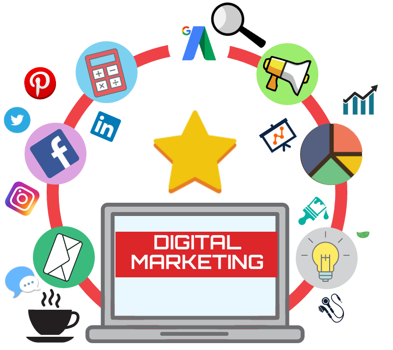 Digital Marketing